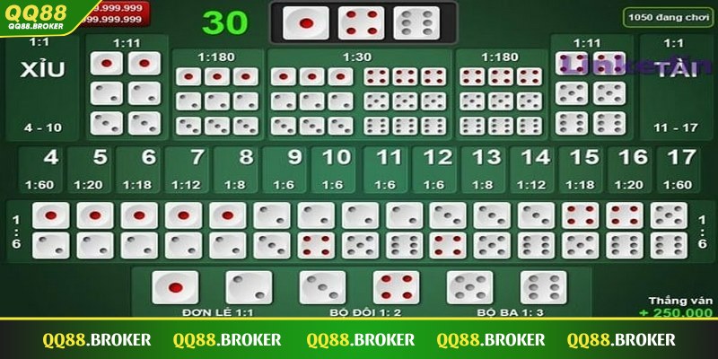 Nên học cách thống kê kết quả khi chơi game Tài Xỉu QQ88